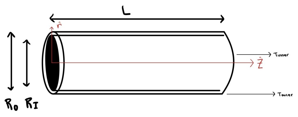 Hand warmer at steady state (thermal image)
